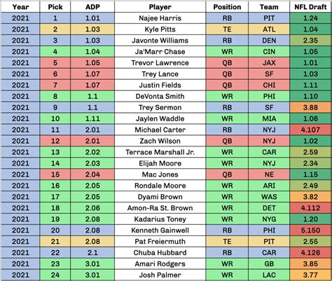 dynasty rankings|More.